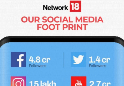 Mở Cửa Cơ Hội Kinh Doanh Với Thị Trường Ấn Độ Qua Network18